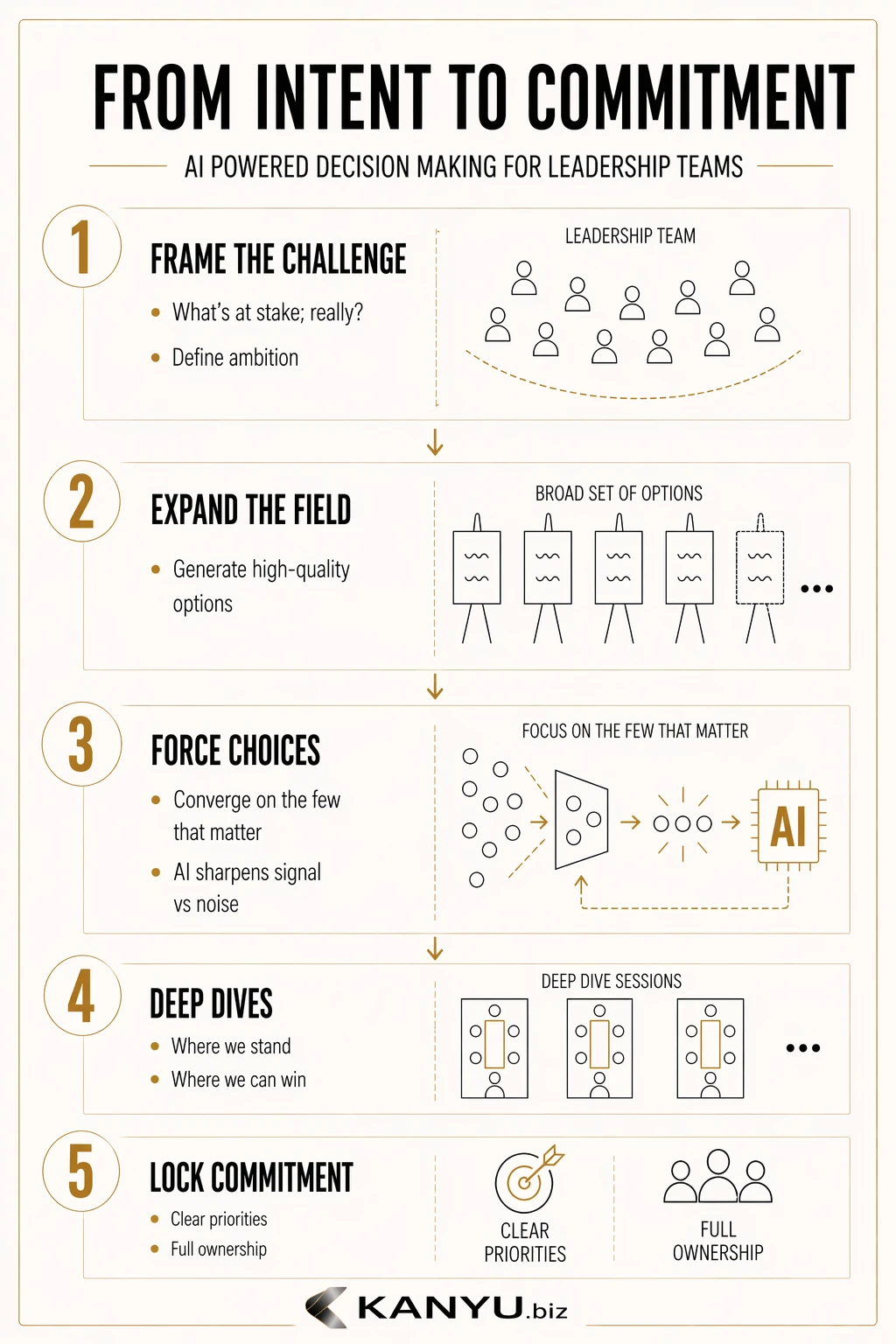 The DECIDER Workshop at a Glance — From Intent to Commitment